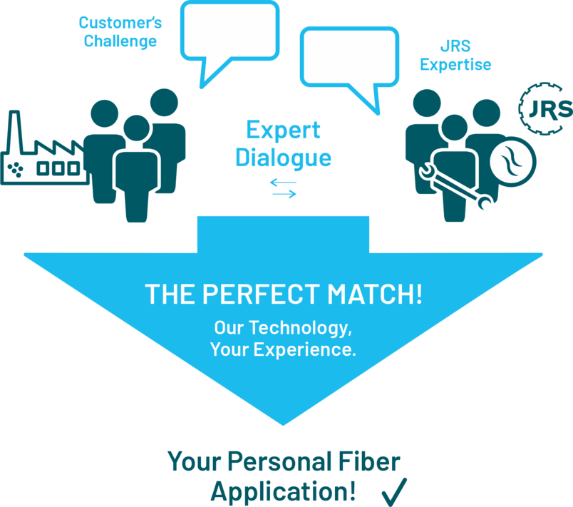 Aquí, las competencias y las funciones están claramente distribuidas: