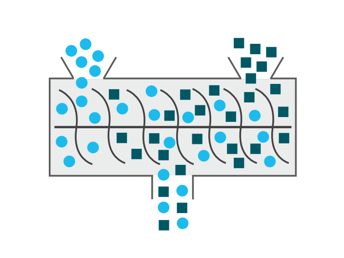 Soluciones JRS Fibre para el proceso de mezcla