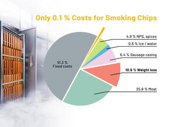 Producción eficiente
